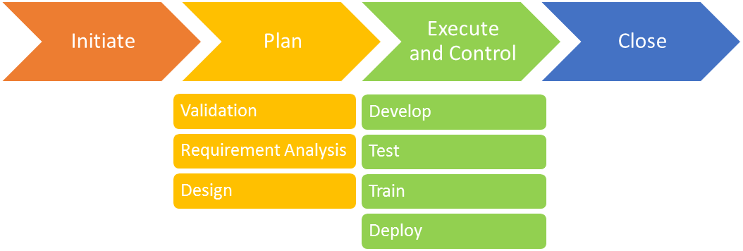 IT Project Management